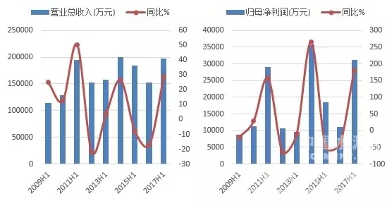 香港免费马资料最准的网站