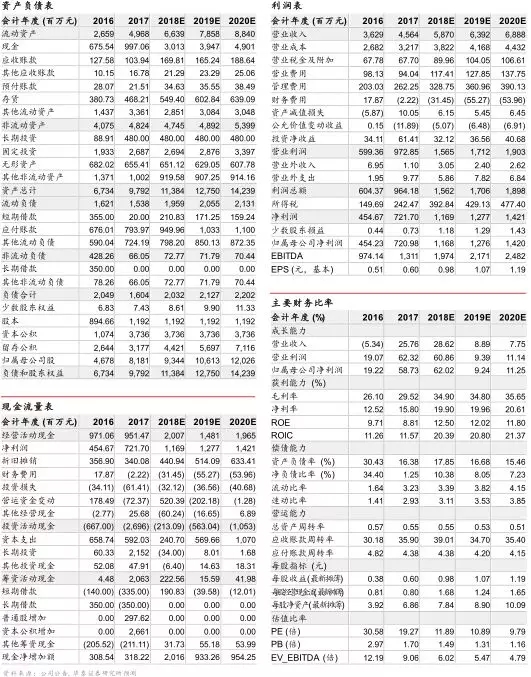 香港免费马资料最准的网站